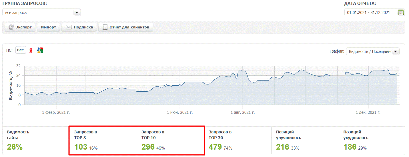 Продвижение сайта завода производителя полуприцепов ТОНАР