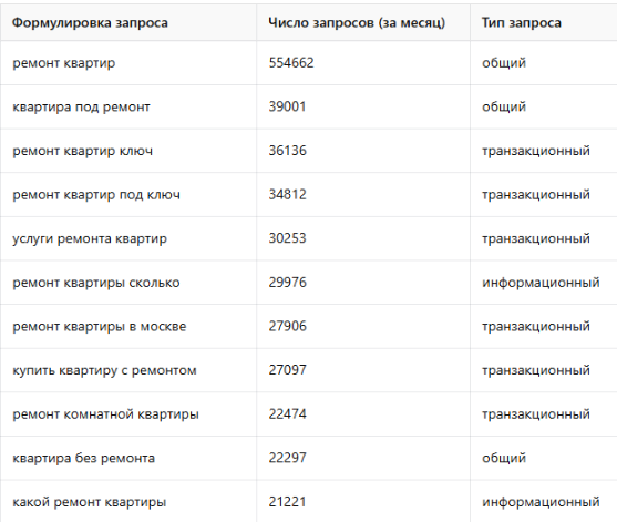 Изображение выглядит как текст, снимок экрана, число, Шрифт Контент, сгенерированный ИИ, может содержать ошибки.